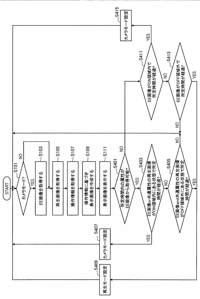 2016181942-制御装置、制御方法およびプログラム 図000053