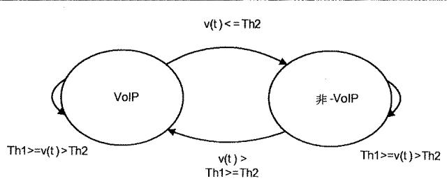 2016224449-ボリューム平準化器コントローラおよび制御方法 図000053