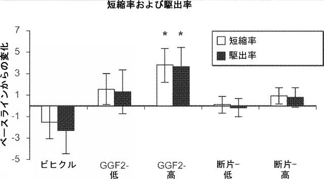 2019194208-心不全の治療または予防のためのニューレグリンまたはその断片の治療的投与の方法 図000053