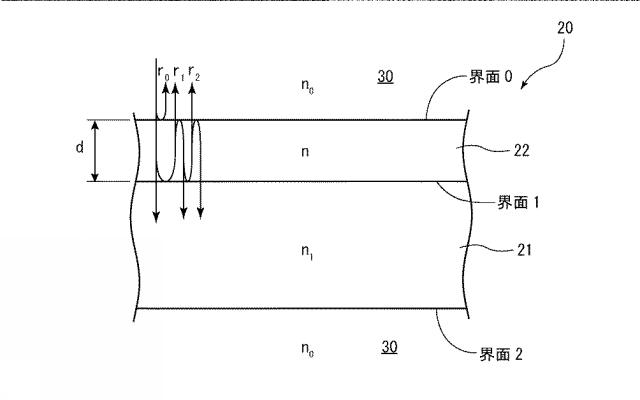 2015224956-光散乱性光学薄膜の光学特性の評価方法、及び該光散乱性光学薄膜として用いられる光取り出し部材 図000054