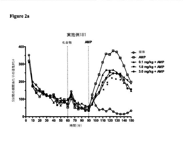 2016040249-５−ＨＴ受容体の調節剤およびその使用方法 図000054