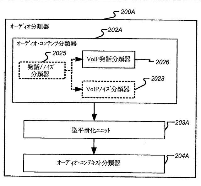 2016224449-ボリューム平準化器コントローラおよび制御方法 図000054