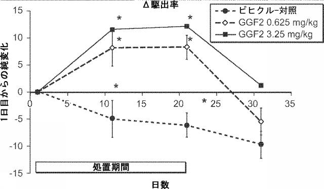 2019194208-心不全の治療または予防のためのニューレグリンまたはその断片の治療的投与の方法 図000054