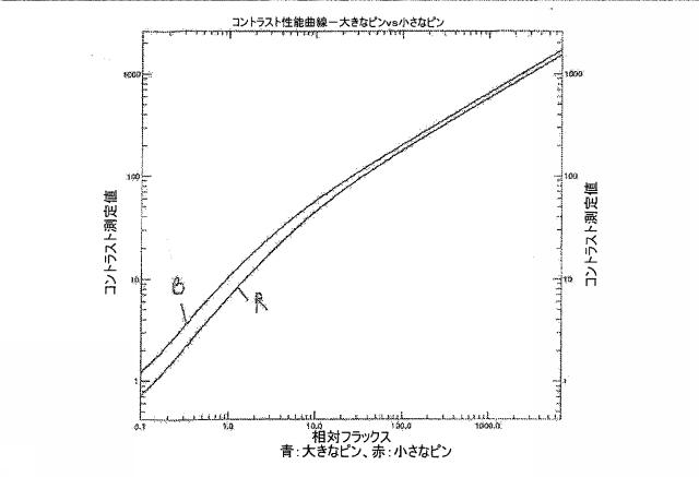 2015061642-放射線画像システム用拡張型低コントラスト検出能 図000055