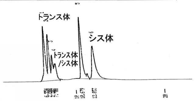 2015199837-軸性キラリティを有するＰｄ（ＩＩ）２核錯体からなる液晶物質キラルドーパント 図000055