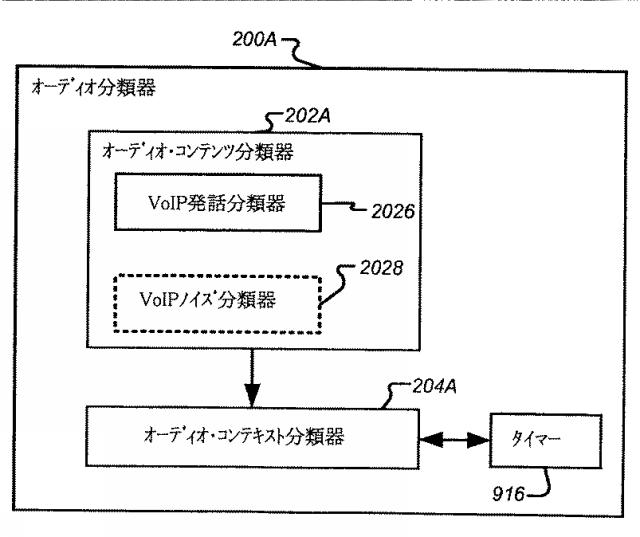 2016224449-ボリューム平準化器コントローラおよび制御方法 図000055