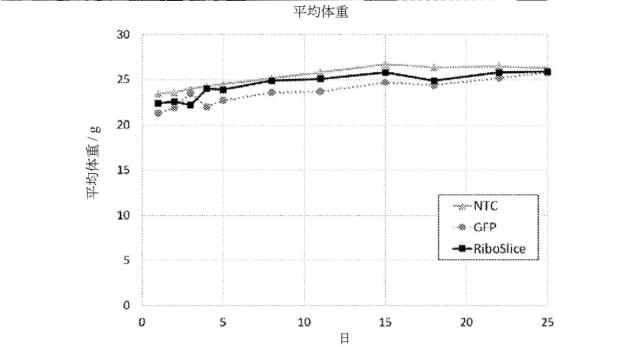 2018113985-細胞中でタンパク質を発現するための方法および生成物 図000055