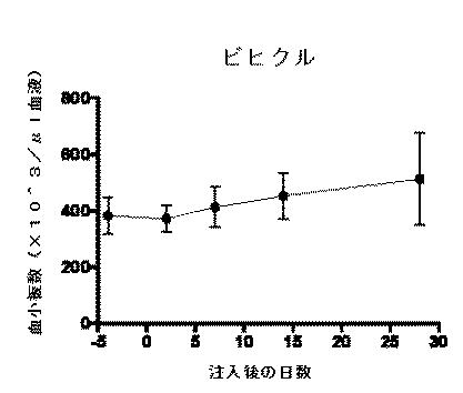 2018177813-血小板非減少性かつ赤血球非減少性ＣＤ４７抗体及びその使用方法 図000055