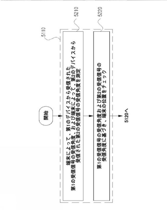 2021044819-ビーコン信号を用いてドアへの進入を管理する方法およびシステム 図000055