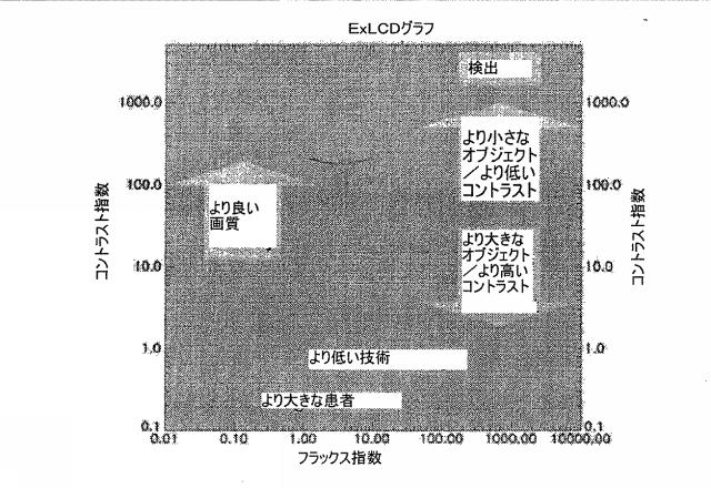 2015061642-放射線画像システム用拡張型低コントラスト検出能 図000056