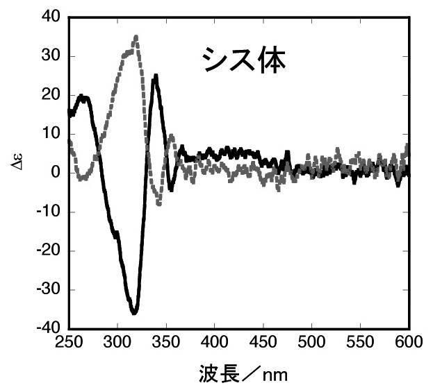 2015199837-軸性キラリティを有するＰｄ（ＩＩ）２核錯体からなる液晶物質キラルドーパント 図000056