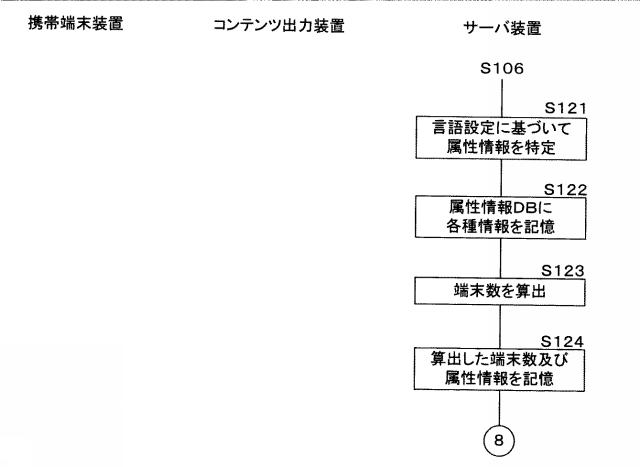 2015228122-コンテンツ出力装置、コンテンツ出力システム、プログラム及びコンテンツ出力方法 図000056