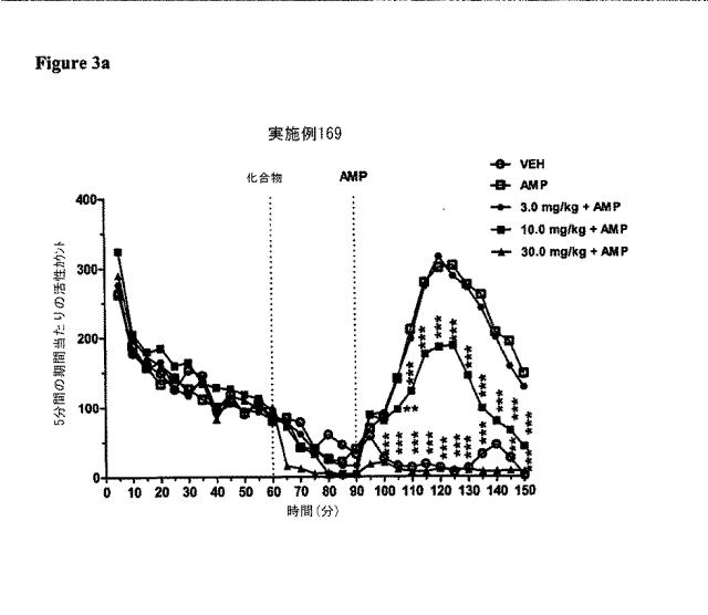 2016040249-５−ＨＴ受容体の調節剤およびその使用方法 図000056