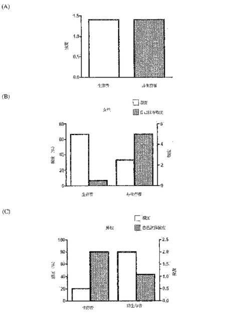 2016105097-ニューロン損傷診断のためのマイクロＲＮＡ、自己抗体およびタンパク質マーカー 図000056