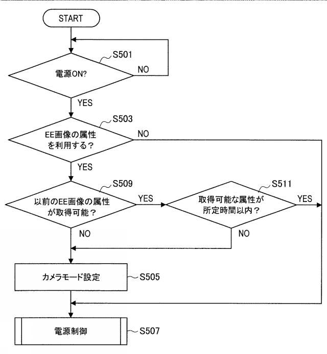 2016181942-制御装置、制御方法およびプログラム 図000056