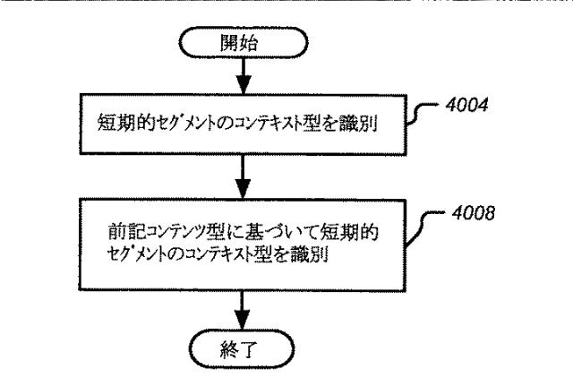 2016224449-ボリューム平準化器コントローラおよび制御方法 図000056