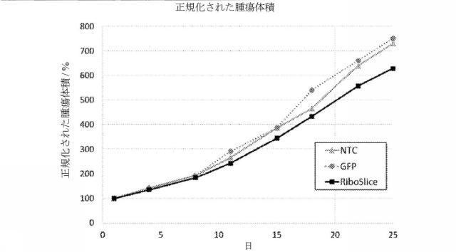 2018113985-細胞中でタンパク質を発現するための方法および生成物 図000056