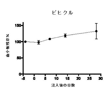 2018177813-血小板非減少性かつ赤血球非減少性ＣＤ４７抗体及びその使用方法 図000056