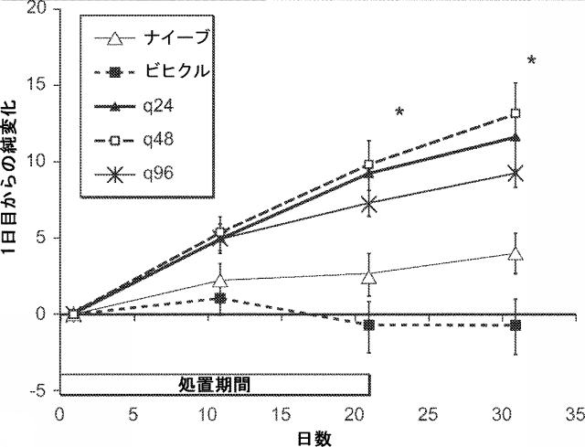 2019194208-心不全の治療または予防のためのニューレグリンまたはその断片の治療的投与の方法 図000056