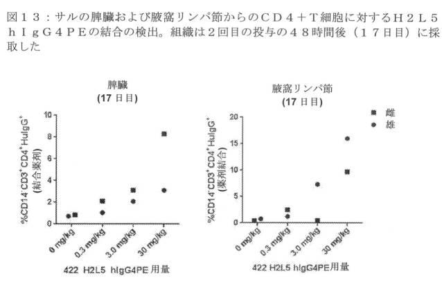 2020079252-アゴニスト性ＩＣＯＳ結合タンパク質 図000056