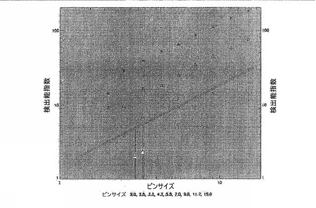 2015061642-放射線画像システム用拡張型低コントラスト検出能 図000057