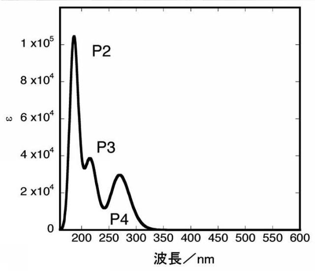 2015199837-軸性キラリティを有するＰｄ（ＩＩ）２核錯体からなる液晶物質キラルドーパント 図000057