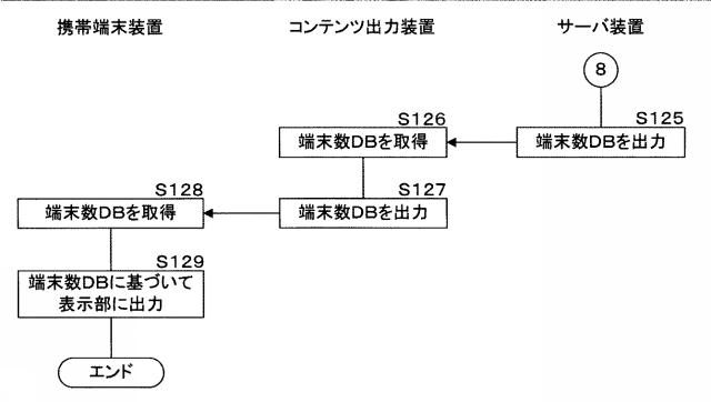 2015228122-コンテンツ出力装置、コンテンツ出力システム、プログラム及びコンテンツ出力方法 図000057