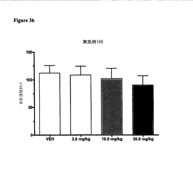 2016040249-５−ＨＴ受容体の調節剤およびその使用方法 図000057