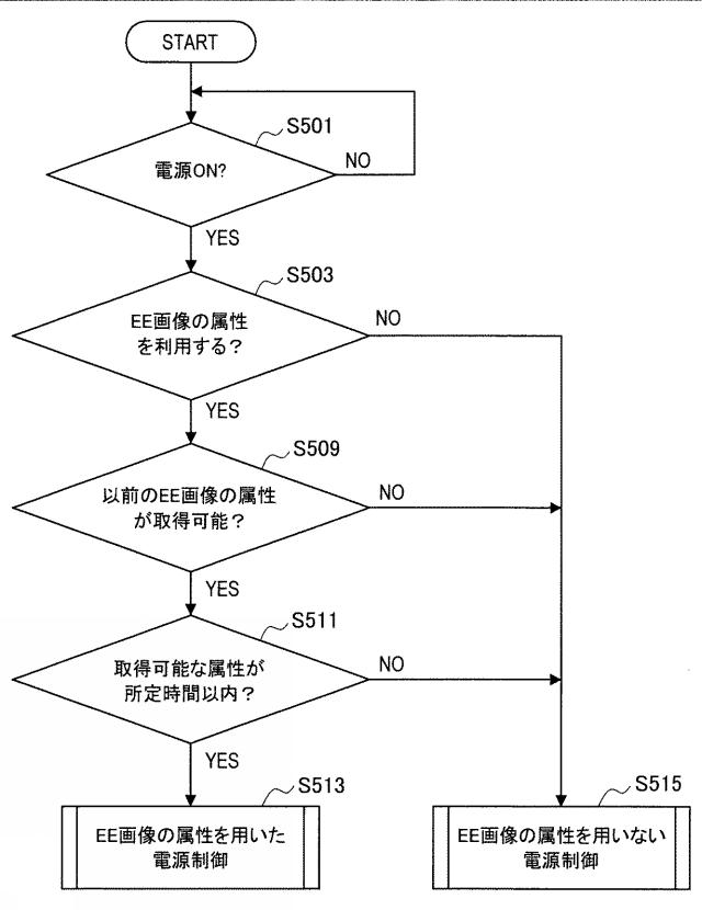 2016181942-制御装置、制御方法およびプログラム 図000057