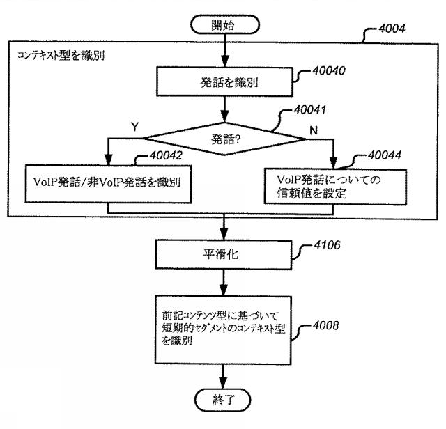 2016224449-ボリューム平準化器コントローラおよび制御方法 図000057