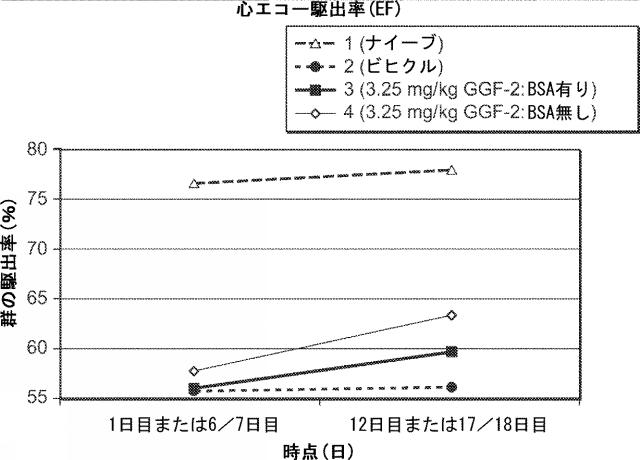 2019194208-心不全の治療または予防のためのニューレグリンまたはその断片の治療的投与の方法 図000057