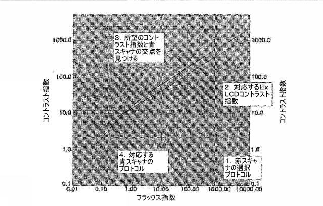 2015061642-放射線画像システム用拡張型低コントラスト検出能 図000058