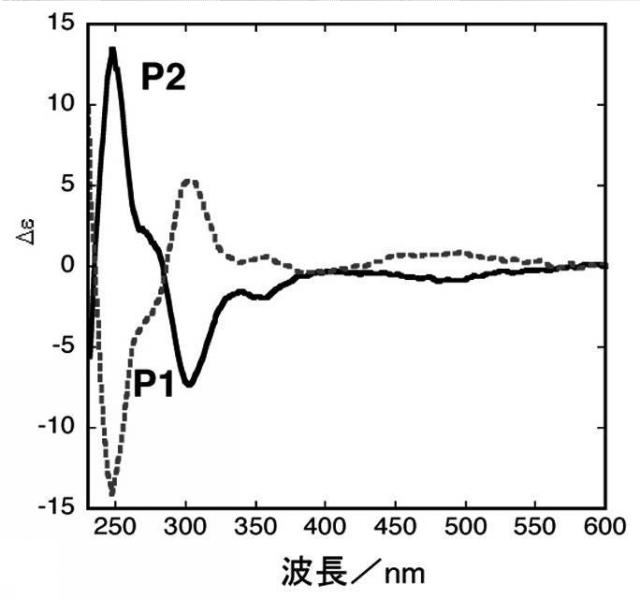 2015199837-軸性キラリティを有するＰｄ（ＩＩ）２核錯体からなる液晶物質キラルドーパント 図000058