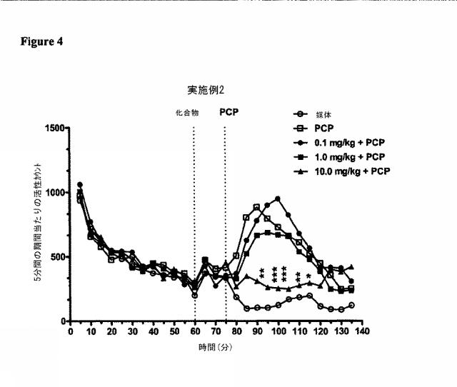 2016040249-５−ＨＴ受容体の調節剤およびその使用方法 図000058