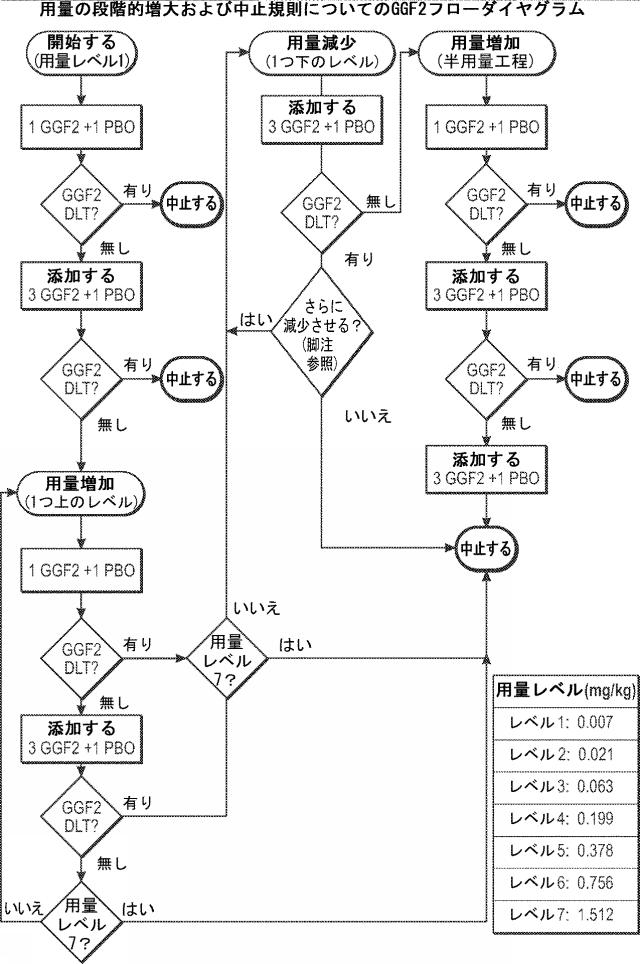 2019194208-心不全の治療または予防のためのニューレグリンまたはその断片の治療的投与の方法 図000058