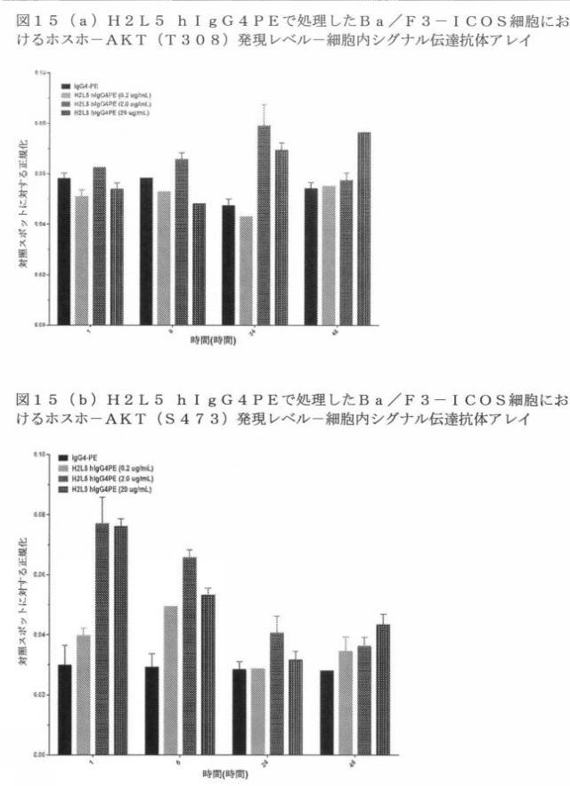 2020079252-アゴニスト性ＩＣＯＳ結合タンパク質 図000058