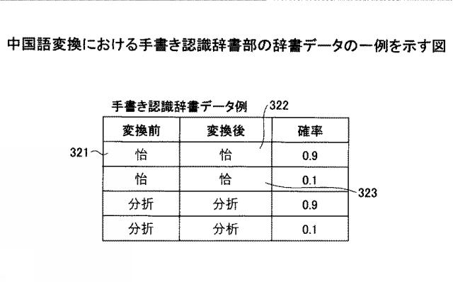 2021152884-表示装置、表示方法、プログラム、情報処理装置 図000058