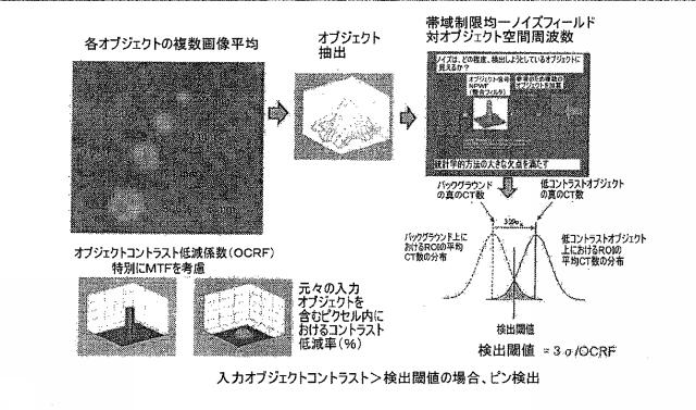 2015061642-放射線画像システム用拡張型低コントラスト検出能 図000059