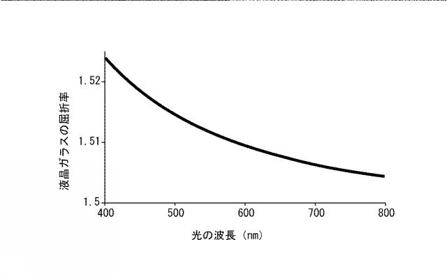 2015224956-光散乱性光学薄膜の光学特性の評価方法、及び該光散乱性光学薄膜として用いられる光取り出し部材 図000059