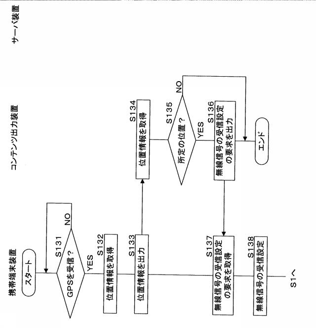 2015228122-コンテンツ出力装置、コンテンツ出力システム、プログラム及びコンテンツ出力方法 図000059