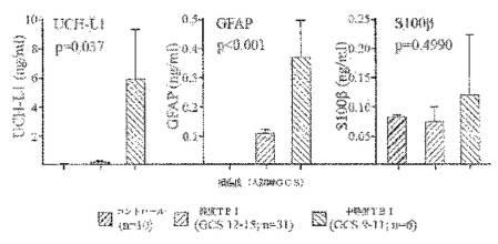 2016105097-ニューロン損傷診断のためのマイクロＲＮＡ、自己抗体およびタンパク質マーカー 図000059