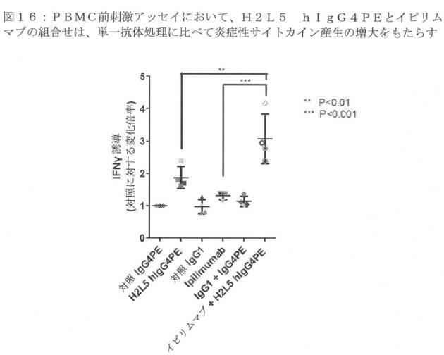 2020079252-アゴニスト性ＩＣＯＳ結合タンパク質 図000059