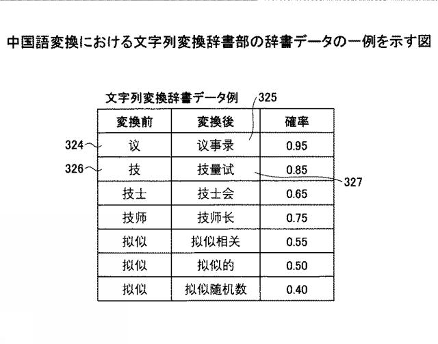 2021152884-表示装置、表示方法、プログラム、情報処理装置 図000059