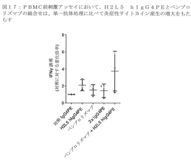 2020079252-アゴニスト性ＩＣＯＳ結合タンパク質 図000060