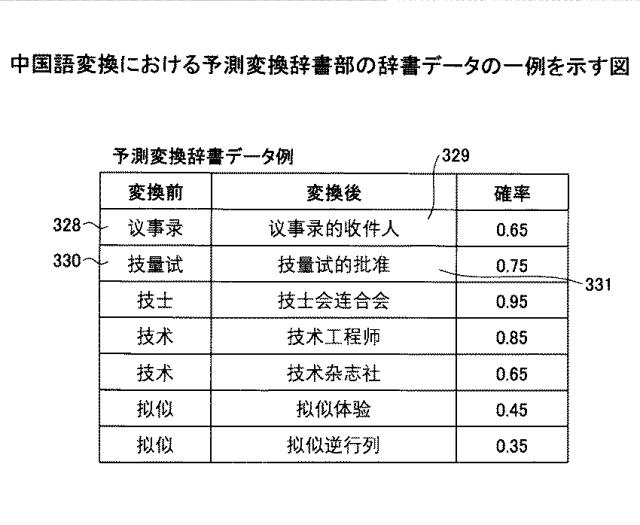 2021152884-表示装置、表示方法、プログラム、情報処理装置 図000060