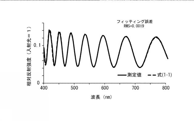 2015224956-光散乱性光学薄膜の光学特性の評価方法、及び該光散乱性光学薄膜として用いられる光取り出し部材 図000061