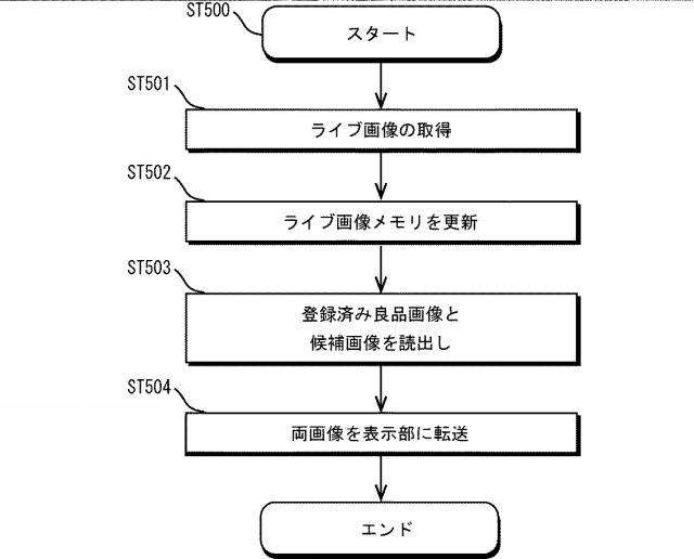 2017224008-画像処理センサ、画像処理方法及び画像処理プログラム並びにコンピュータで読み取り可能な記録媒体 図000061