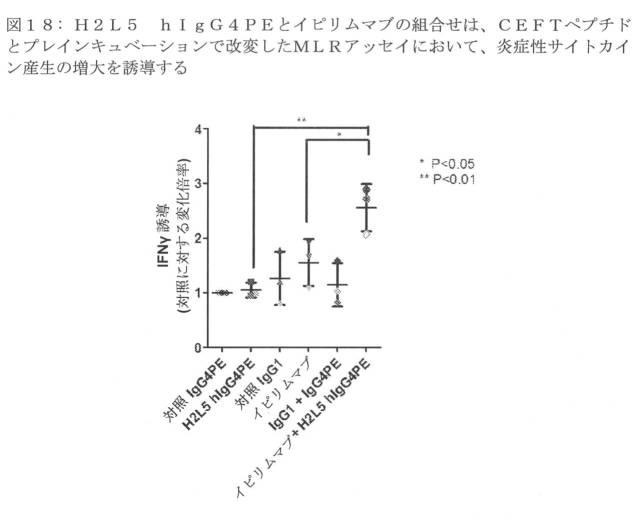 2020079252-アゴニスト性ＩＣＯＳ結合タンパク質 図000061