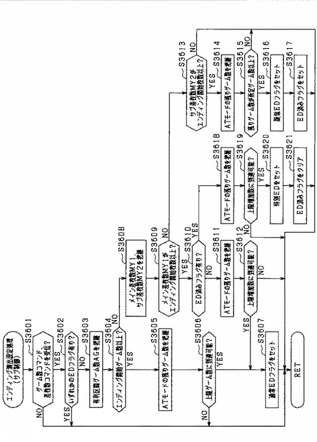 2021194029-遊技機 図000061