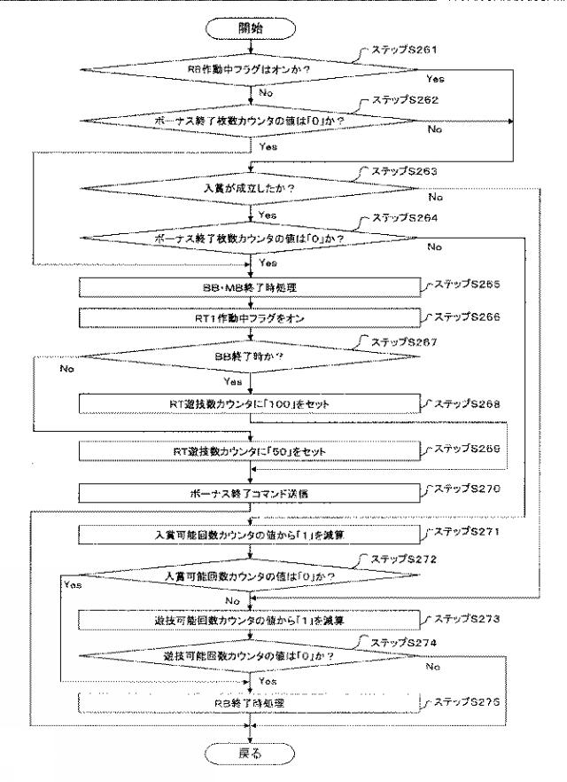 2015221333-遊技機 図000062